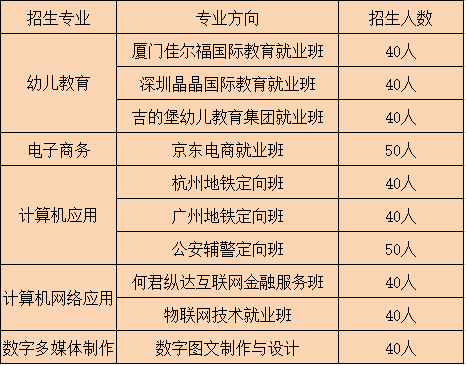 2020年南昌工业技术学校秋季招生简介
