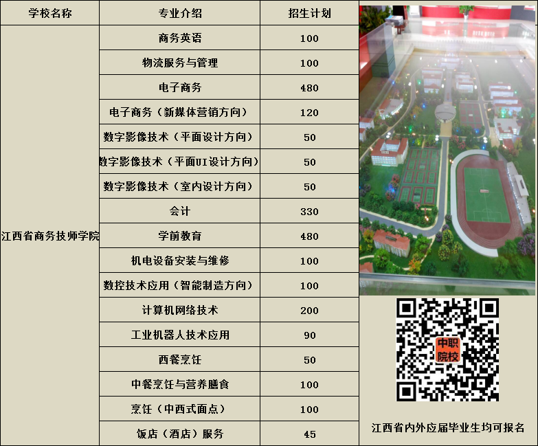 2020江西省商务技师学院招生简介