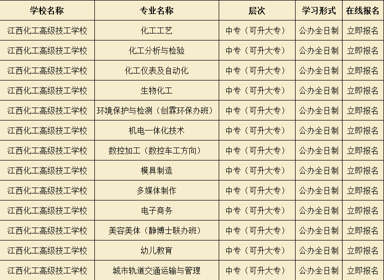 2021 年江西省化学工业高级技工学校秋季招生简章