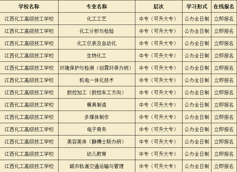 江西化工技术学院新生资讯简介