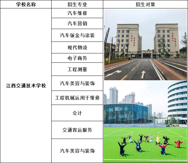 2021年江西省交通技术学校秋季招生简介