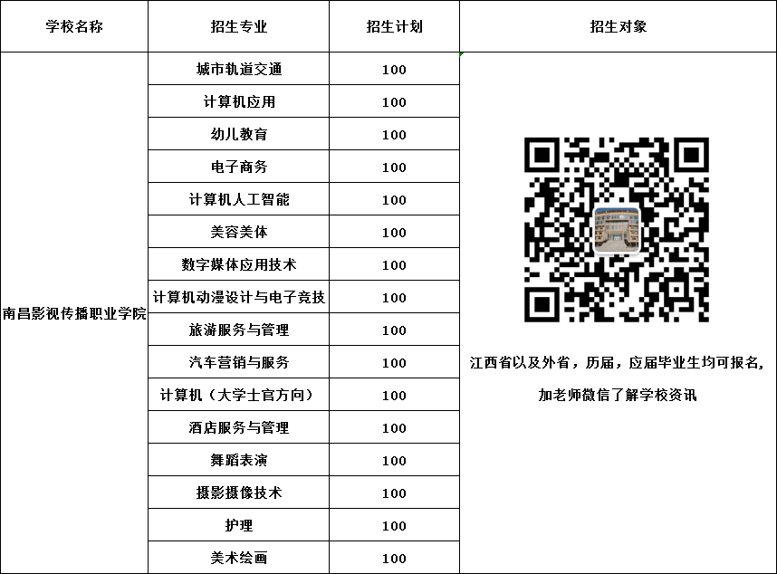 2021年南昌影视传播职业学院秋季招生简章