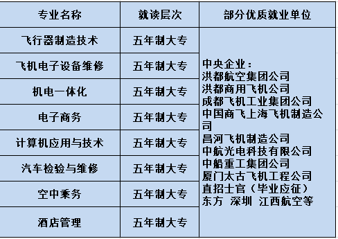 2020年江西航空职业技术学院招生简章