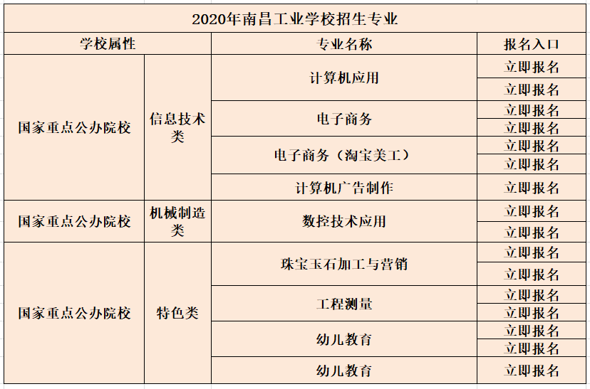 2020年南昌工业技术学校秋季招生简章