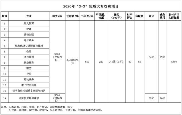 2020江西工商技术学院秋季招生简介