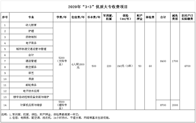 2020年江西工商职业技术学院秋季招生简章