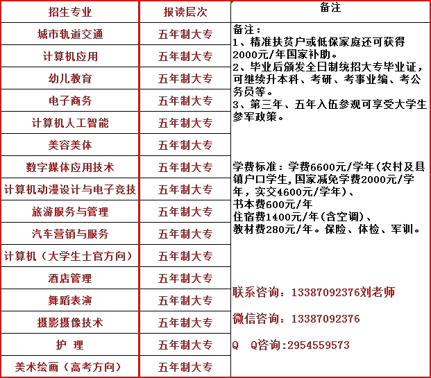 南昌影视传播职业学校秋季招生2020