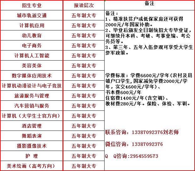 2020南昌影视传播职业学校秋季招生