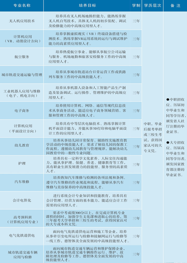 2021年南昌市哪些中专学校现在招生