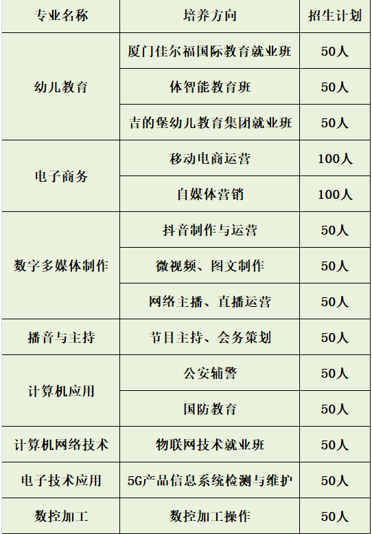 2021年南昌工业职业技术学校招生简介