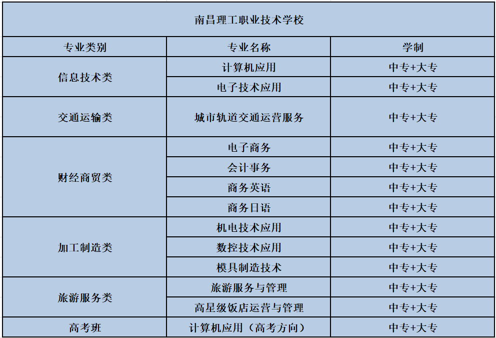  南昌理工 职业中等专业学校2021年秋季 招生简章