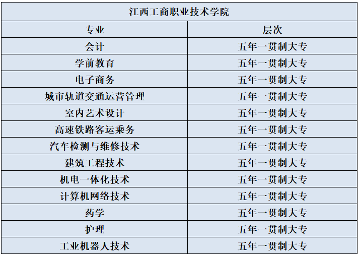 2021年江西工商职业技术学院秋季招生简介