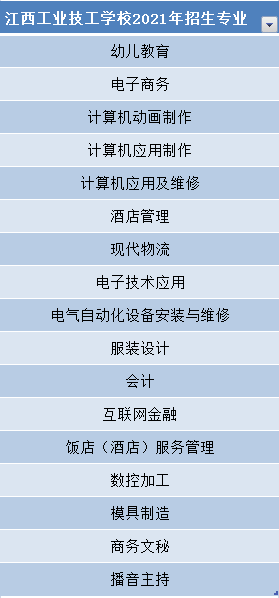 2021年江西有什么中专学校