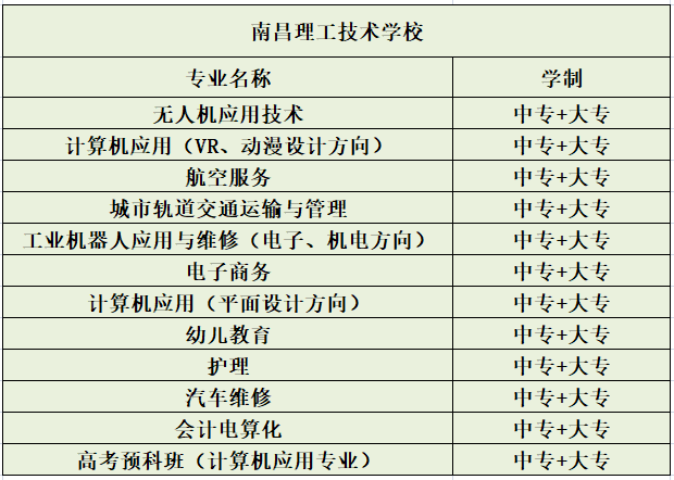 2021年南昌理工技工学校秋季招生简章