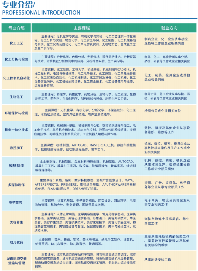 江西省化学工业高级技工学校 名额有限