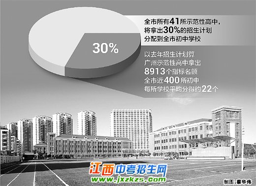 广州全市高中30%的名额分配给各初中